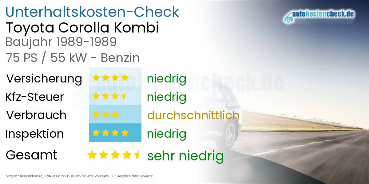 Unterhaltskosten Toyota Corolla Kombi 
