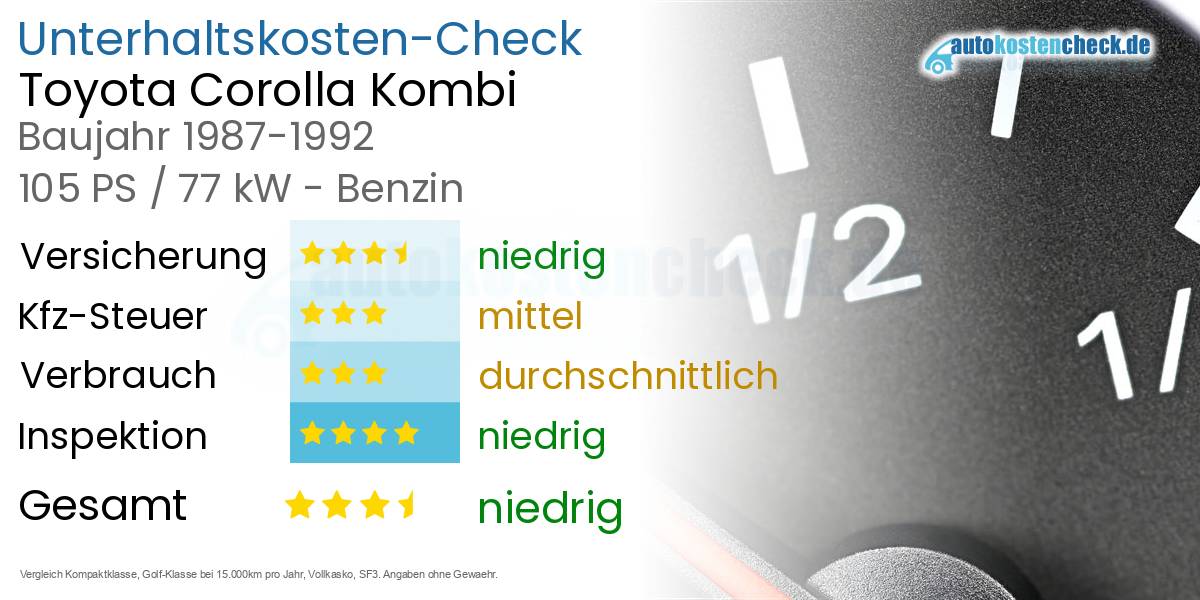 Unterhaltskosten Toyota Corolla Kombi 