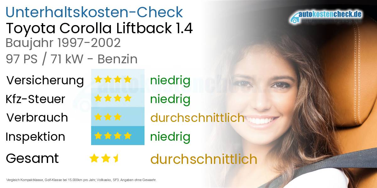 Unterhaltskosten Toyota Corolla Liftback 1.4 