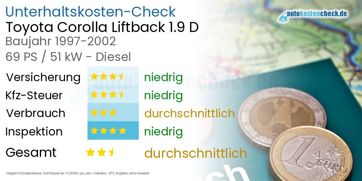 Unterhaltskosten Toyota Corolla Liftback 1.9 D 