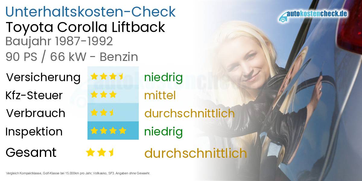 Unterhaltskosten Toyota Corolla Liftback 