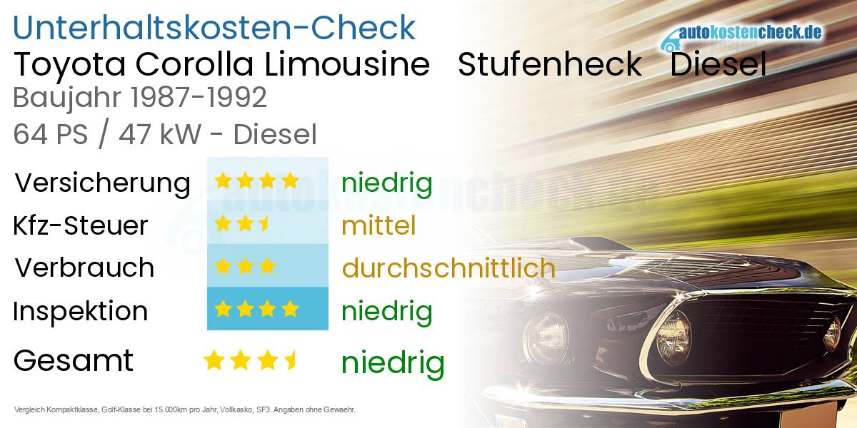 Unterhaltskosten Toyota Corolla Limousine   Stufenheck   Diesel  