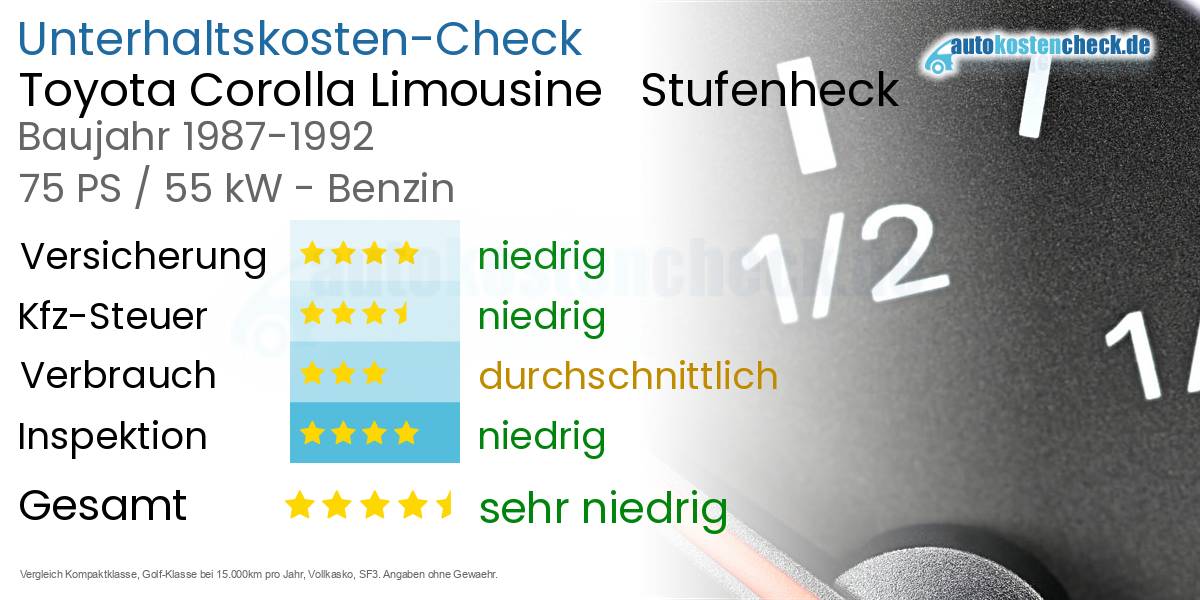 Unterhaltskosten Toyota Corolla Limousine   Stufenheck  