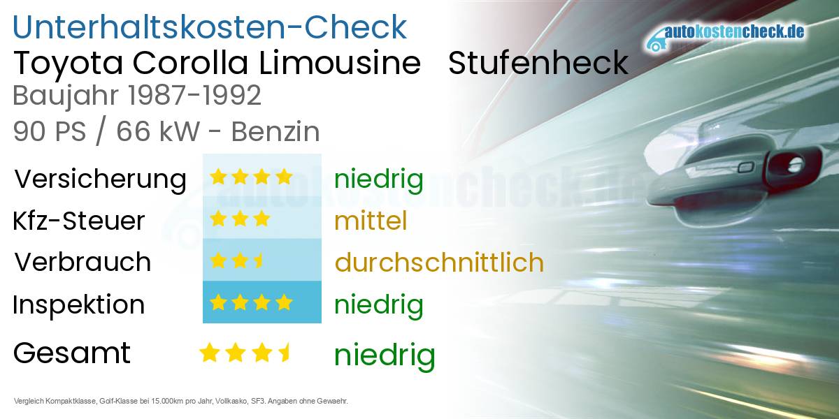 Unterhaltskosten Toyota Corolla Limousine   Stufenheck  