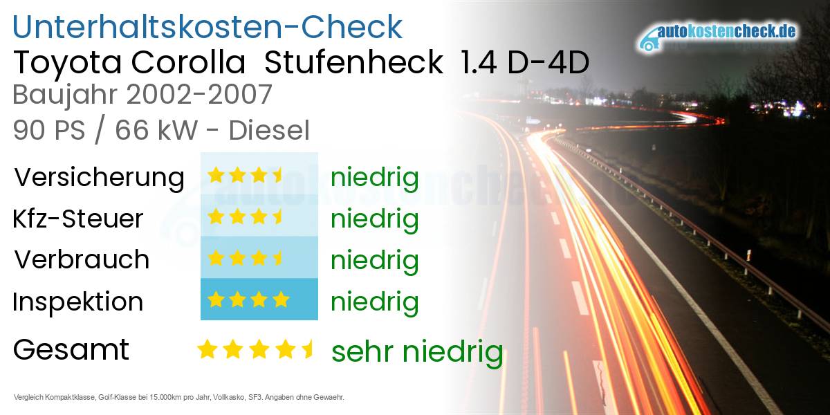 Unterhaltskosten Toyota Corolla  Stufenheck  1.4 D-4D 