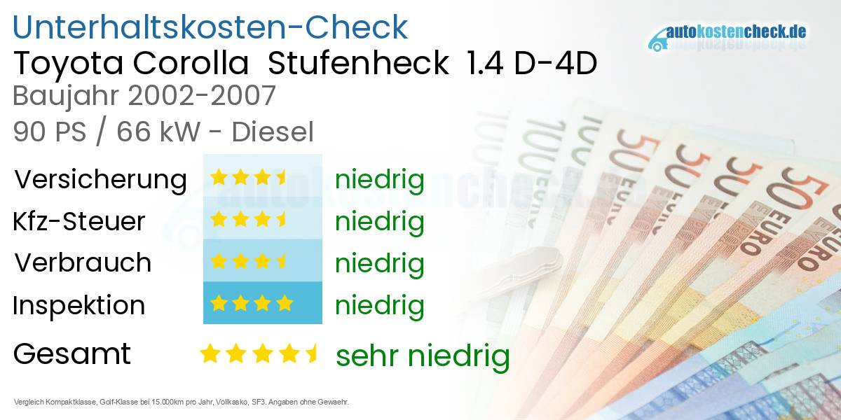 Unterhaltskosten Toyota Corolla  Stufenheck  1.4 D-4D 