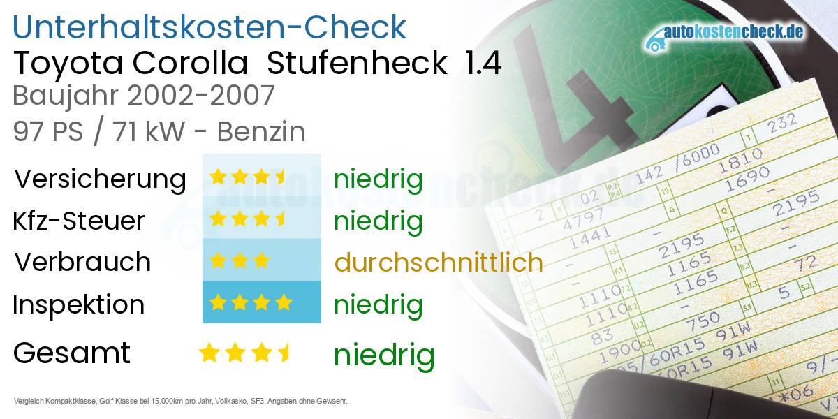 Unterhaltskosten Toyota Corolla  Stufenheck  1.4