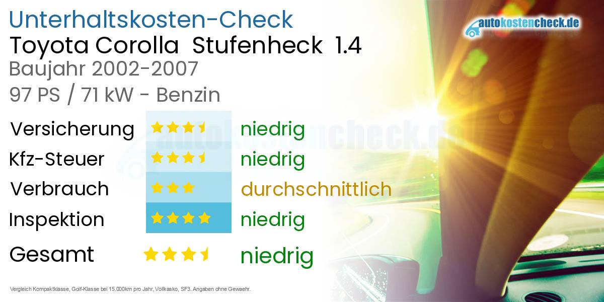 Unterhaltskosten Toyota Corolla  Stufenheck  1.4 