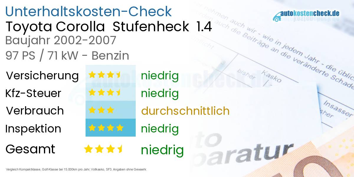 Unterhaltskosten Toyota Corolla  Stufenheck  1.4 