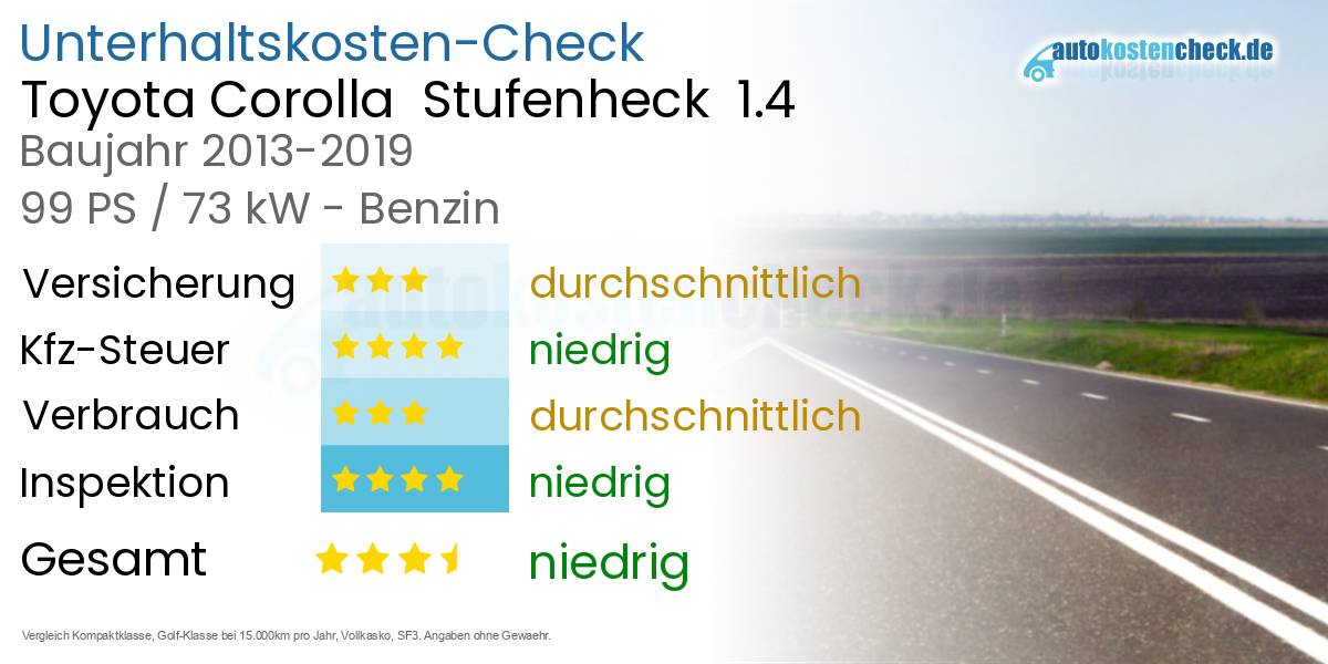 Unterhaltskosten Toyota Corolla  Stufenheck  1.4 