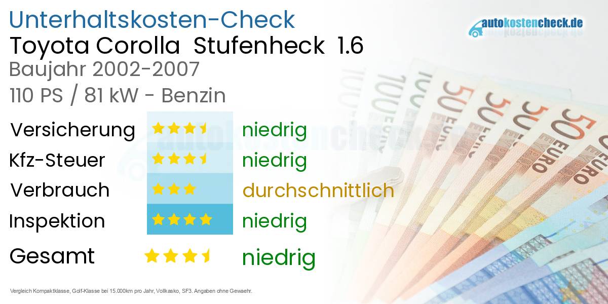 Unterhaltskosten Toyota Corolla  Stufenheck  1.6 