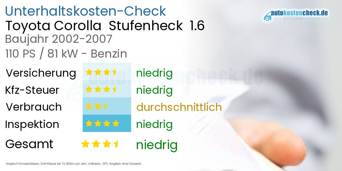 Unterhaltskosten Toyota Corolla  Stufenheck  1.6 