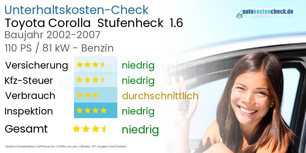 Unterhaltskosten Toyota Corolla  Stufenheck  1.6 