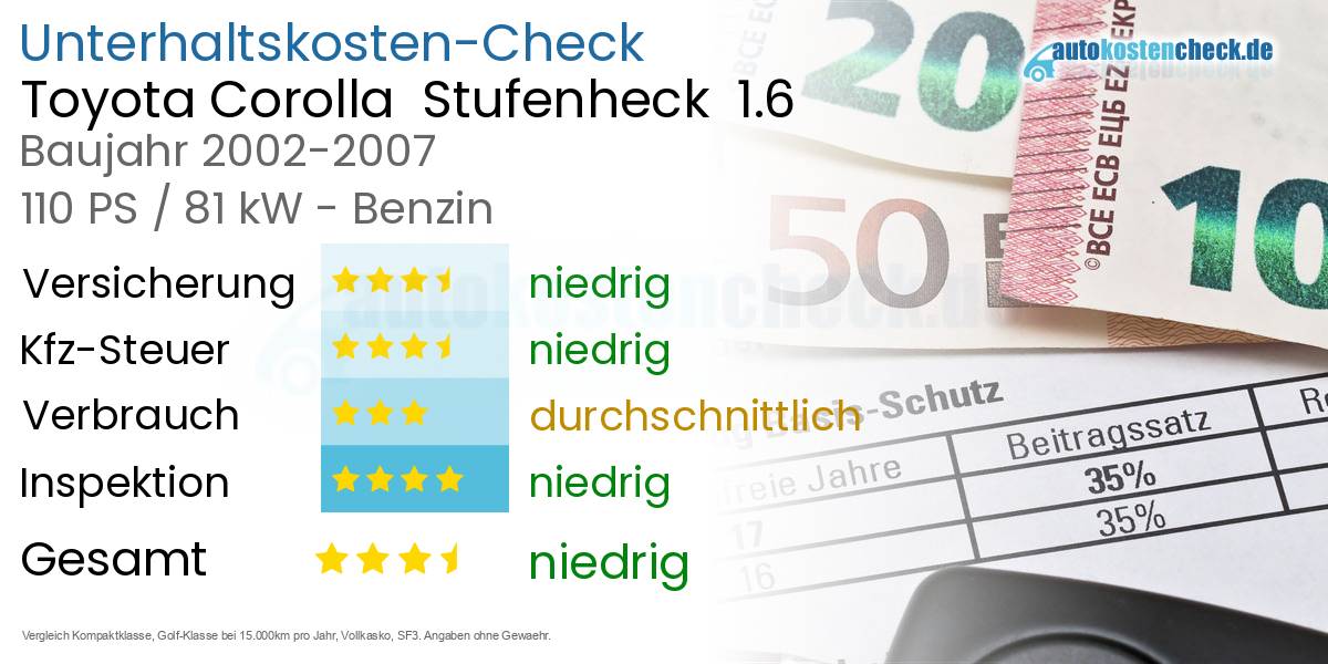 Unterhaltskosten Toyota Corolla  Stufenheck  1.6 