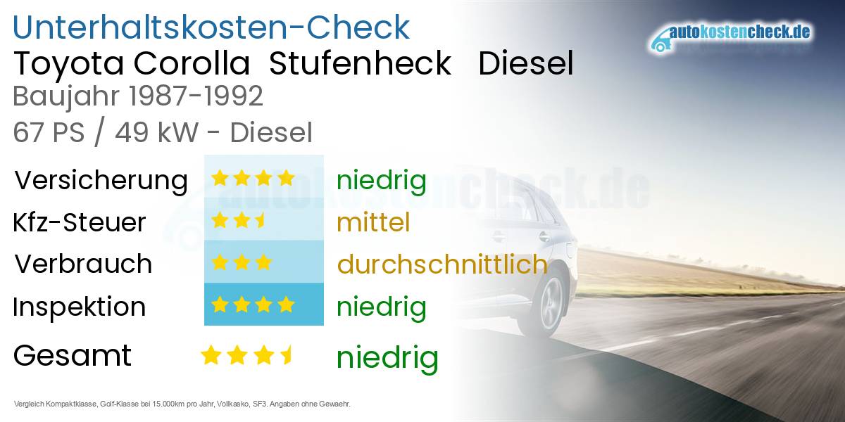 Unterhaltskosten Toyota Corolla  Stufenheck   Diesel  