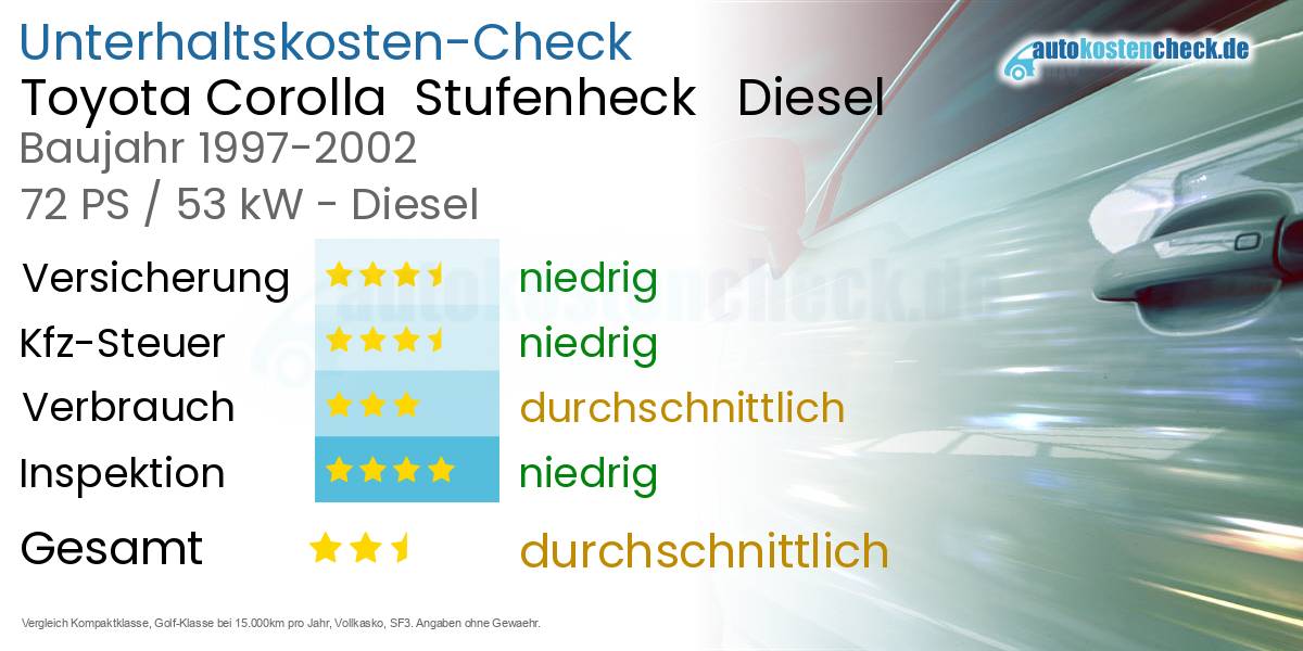 Unterhaltskosten Toyota Corolla  Stufenheck   Diesel  