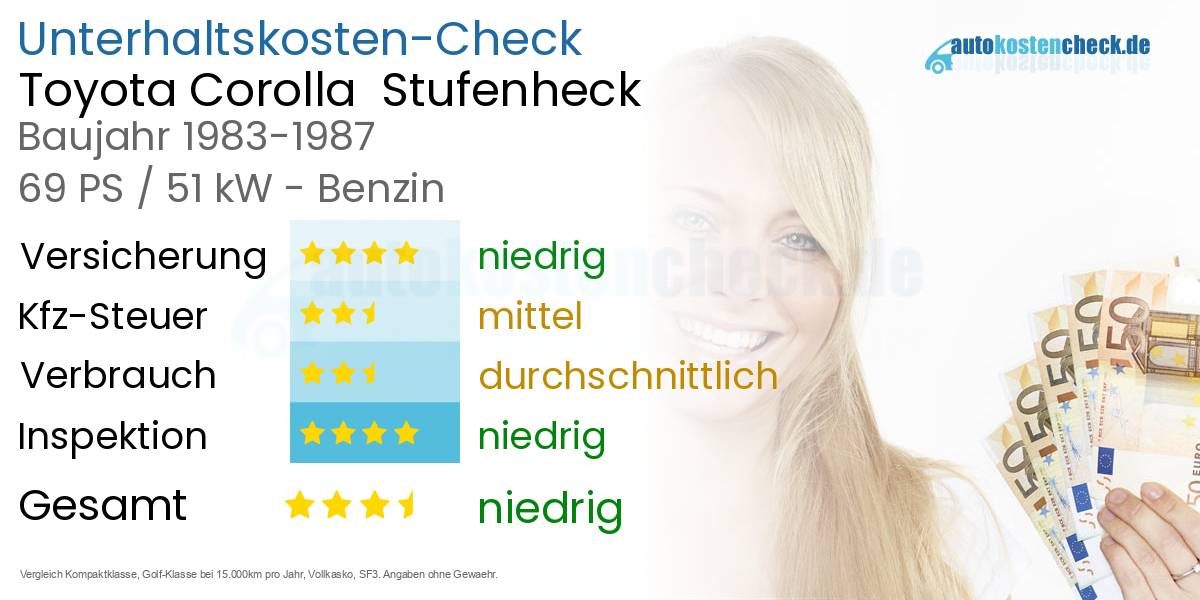 Unterhaltskosten Toyota Corolla  Stufenheck  