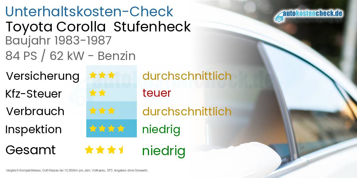 Unterhaltskosten Toyota Corolla  Stufenheck  