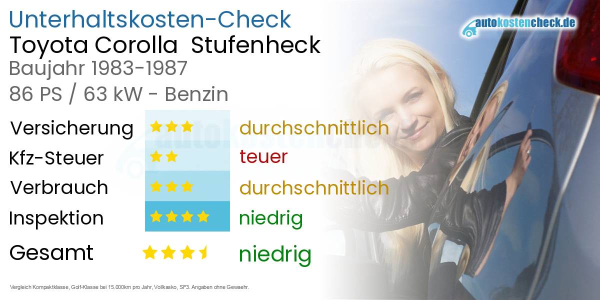 Unterhaltskosten Toyota Corolla  Stufenheck  