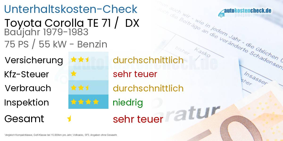 Unterhaltskosten Toyota Corolla TE 71 /  DX 
