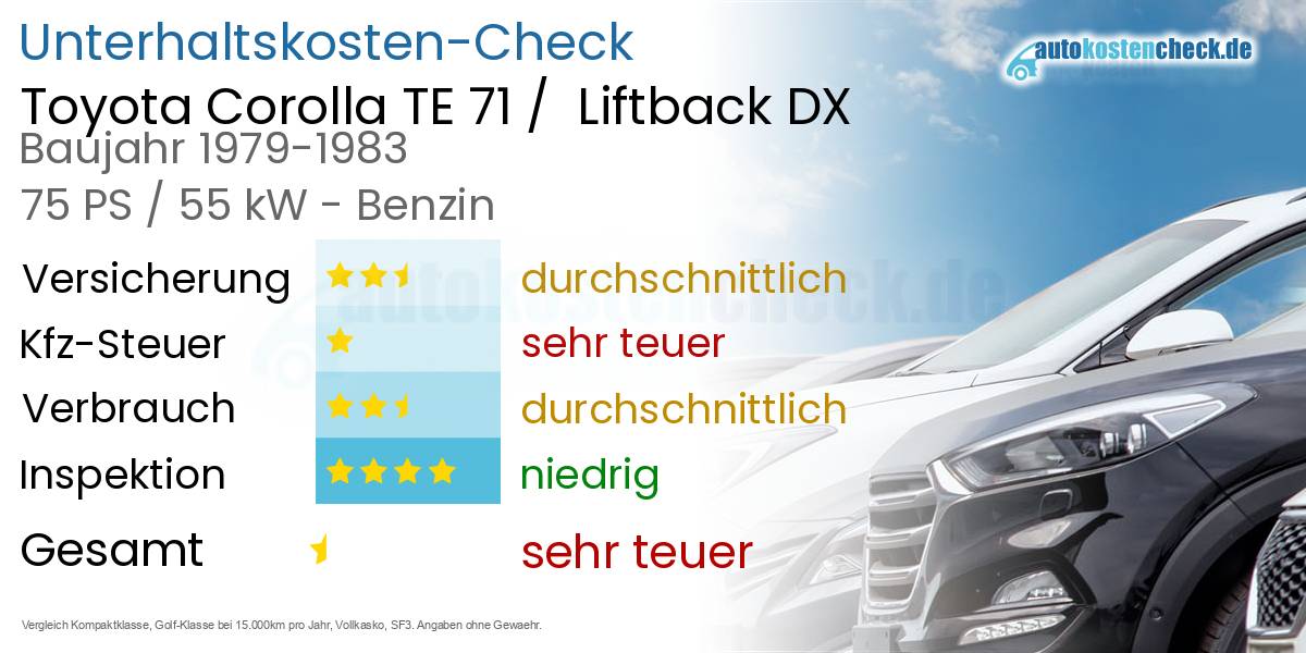 Unterhaltskosten Toyota Corolla TE 71 /  Liftback DX 