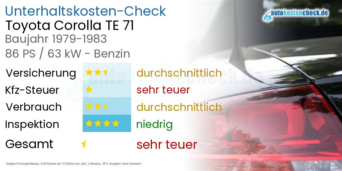 Unterhaltskosten Toyota Corolla TE 71 