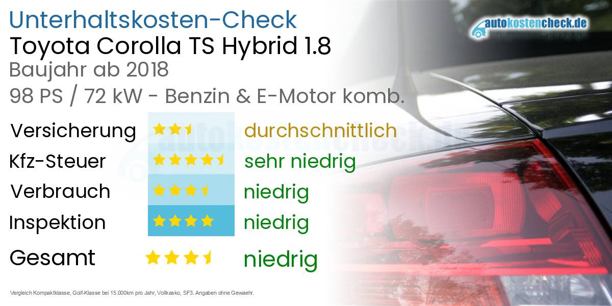 Unterhaltskosten Toyota Corolla TS Hybrid 1.8 