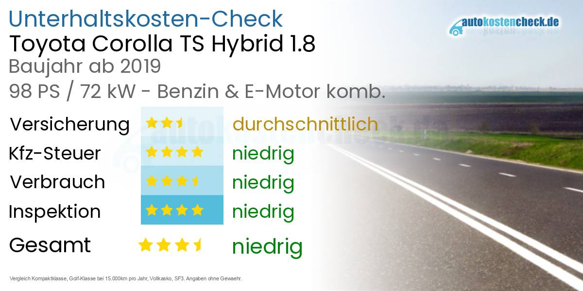 Unterhaltskosten Toyota Corolla TS Hybrid 1.8 