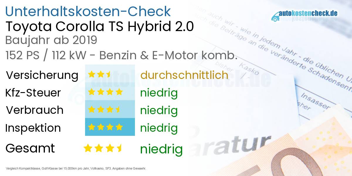 Unterhaltskosten Toyota Corolla TS Hybrid 2.0 