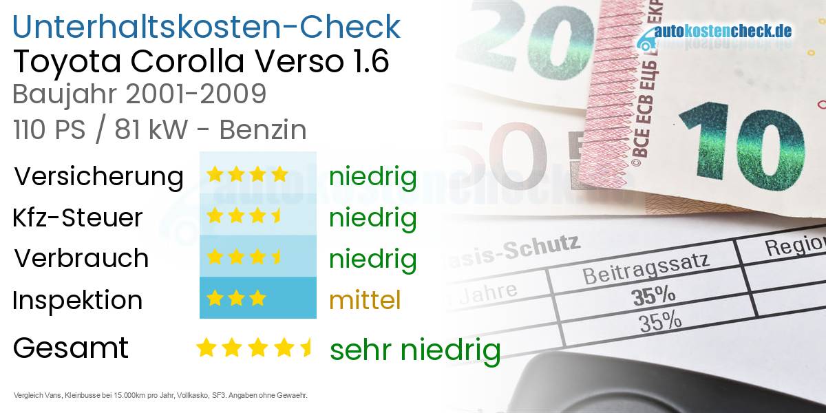 Unterhaltskosten Toyota Corolla Verso 1.6 