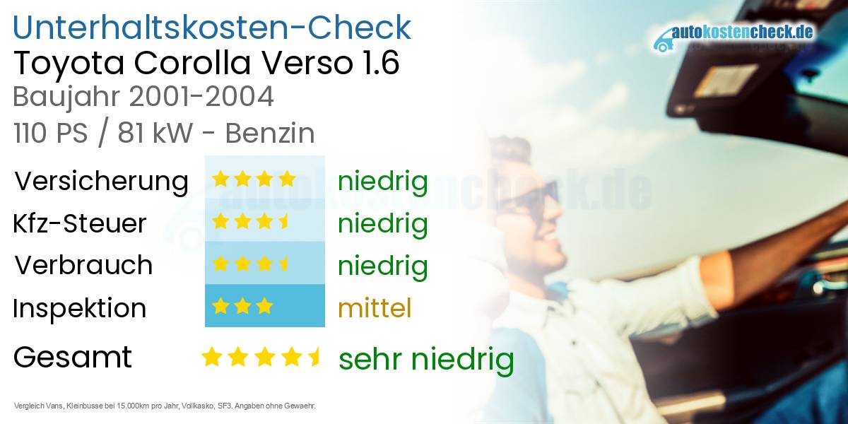 Unterhaltskosten Toyota Corolla Verso 1.6 