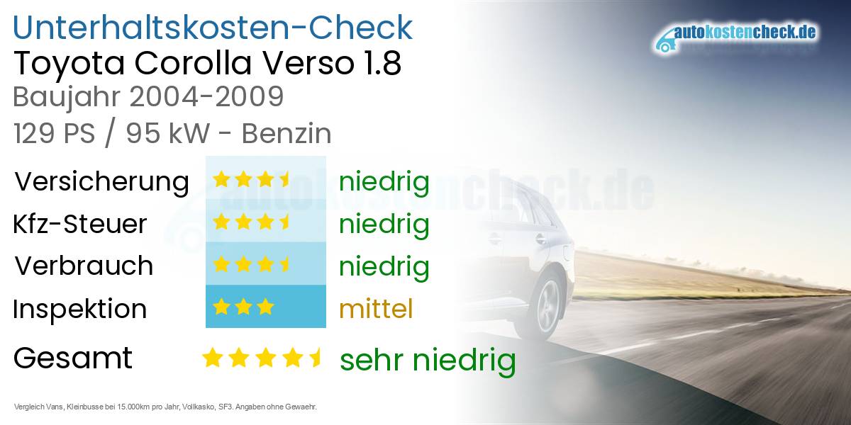 Unterhaltskosten Toyota Corolla Verso 1.8 
