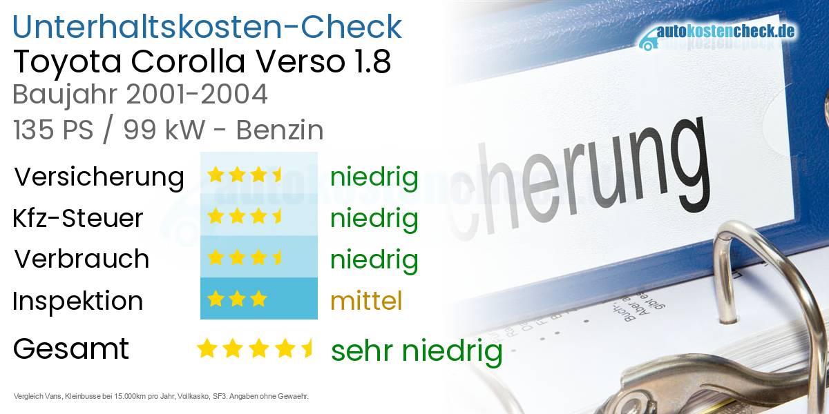 Unterhaltskosten Toyota Corolla Verso 1.8 