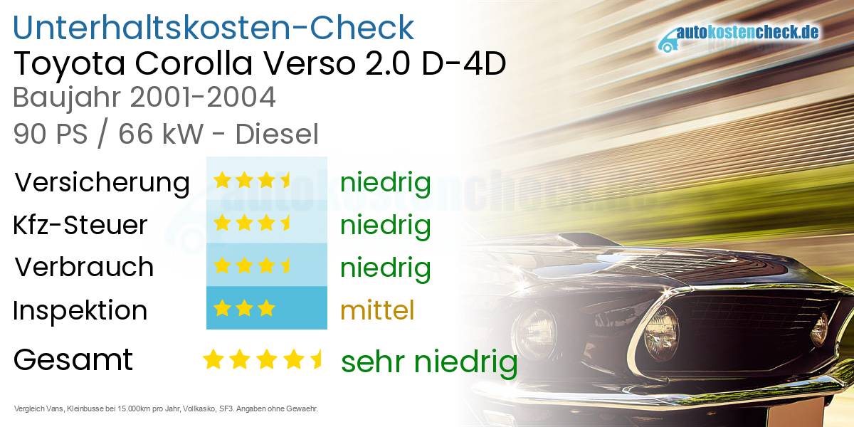 Unterhaltskosten Toyota Corolla Verso 2.0 D-4D 