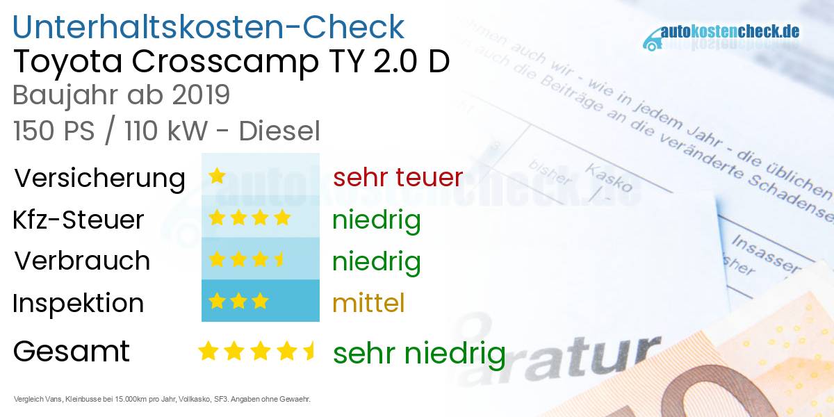 Unterhaltskosten Toyota Crosscamp TY 2.0 D 