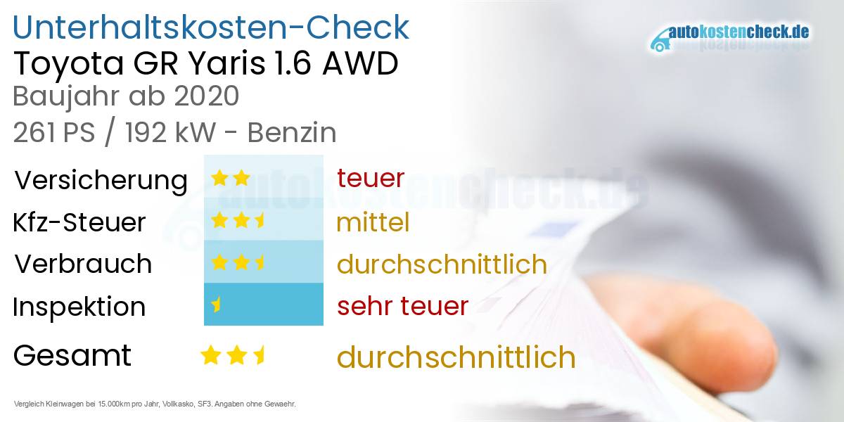 Unterhaltskosten Toyota GR Yaris 1.6 AWD 