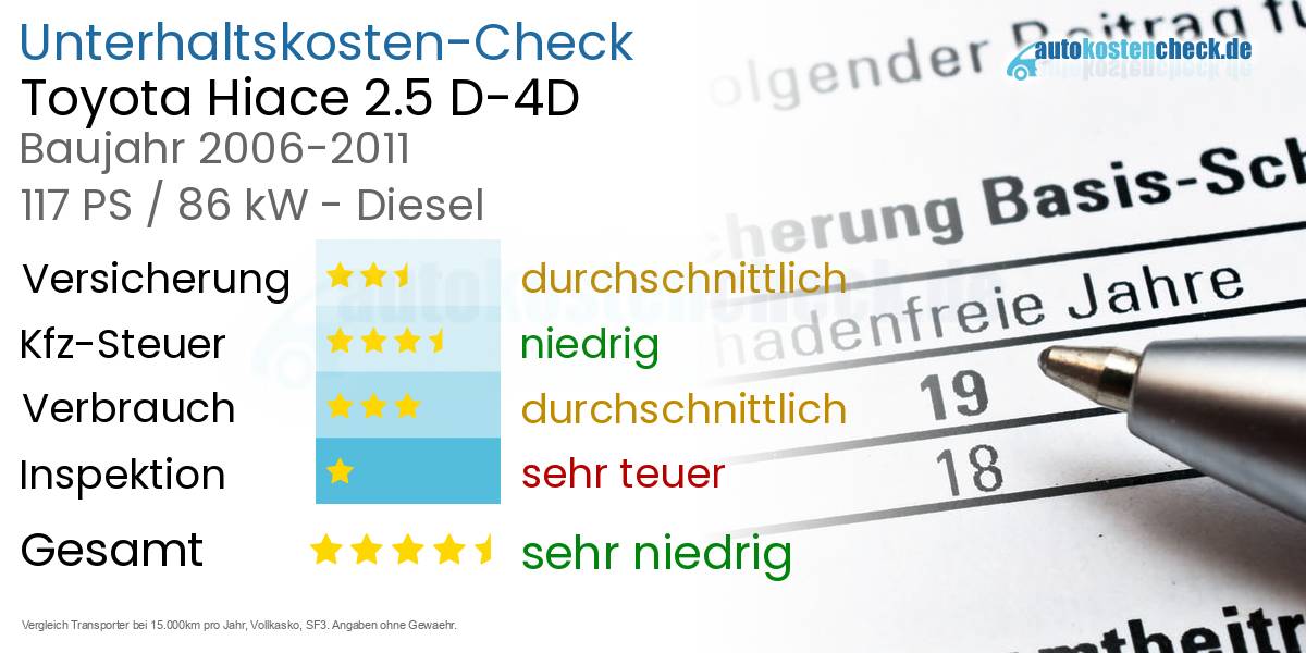 Unterhaltskosten Toyota Hiace 2.5 D-4D