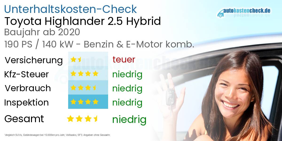 Unterhaltskosten Toyota Highlander 2.5 Hybrid 