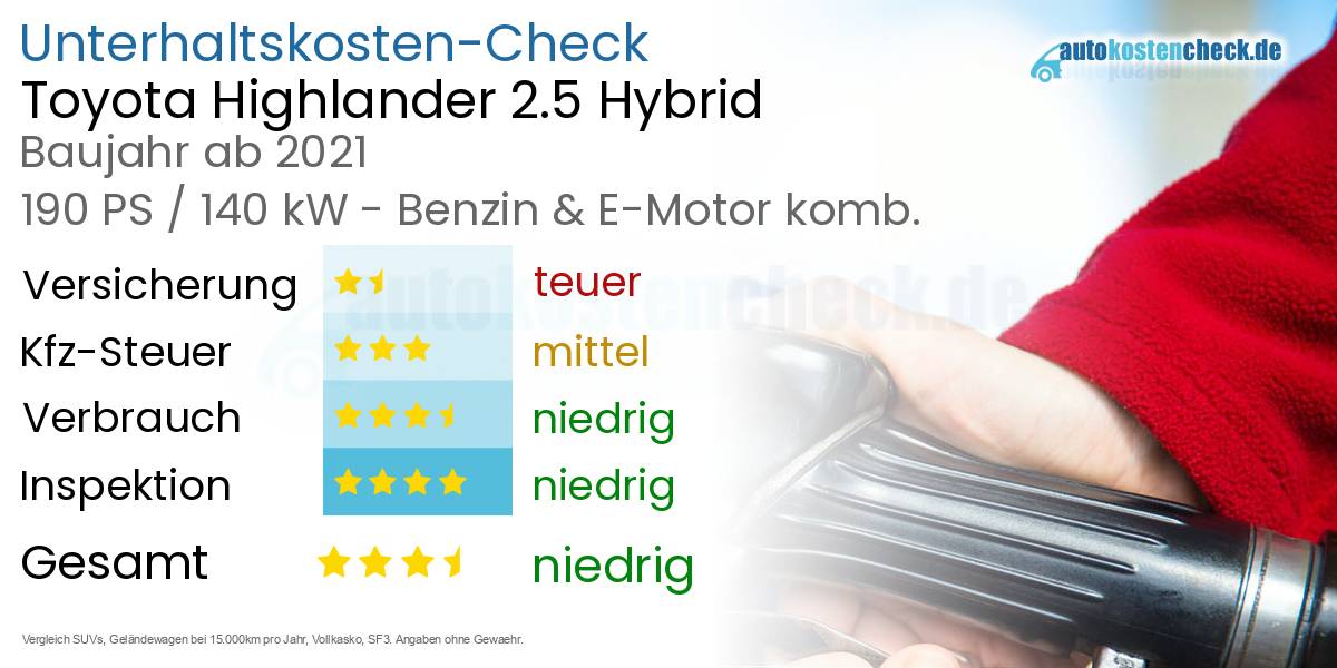 Unterhaltskosten Toyota Highlander 2.5 Hybrid 