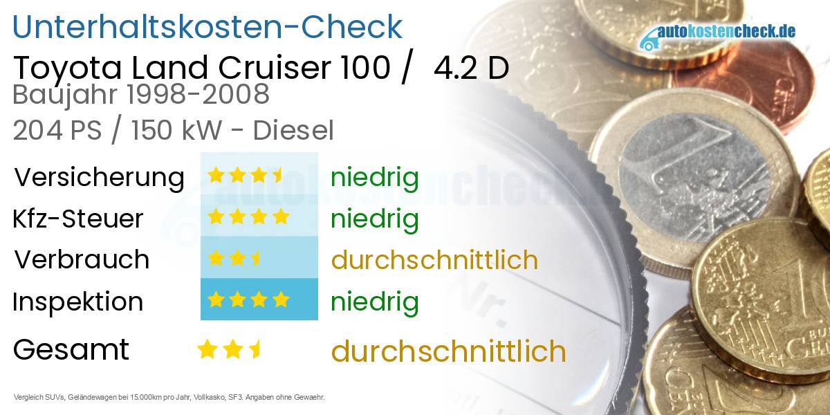 Unterhaltskosten Toyota Land Cruiser 100 /  4.2 D 