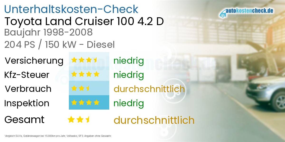 Unterhaltskosten Toyota Land Cruiser 100 4.2 D 