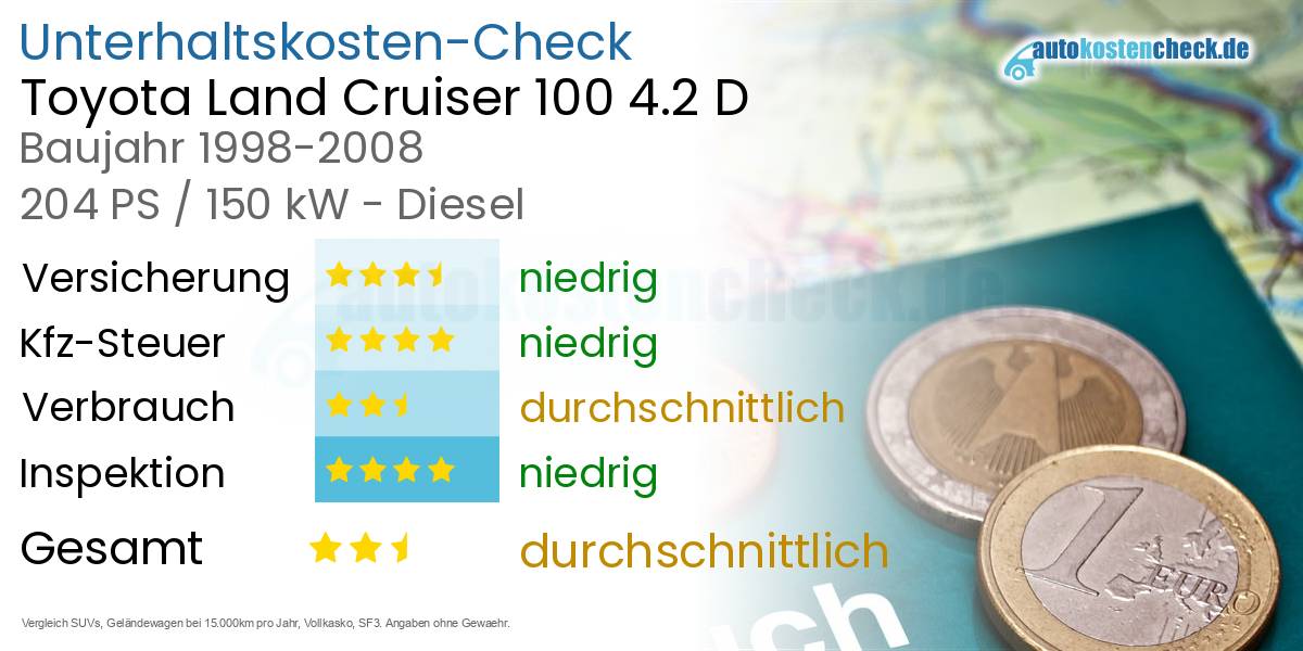 Unterhaltskosten Toyota Land Cruiser 100 4.2 D 