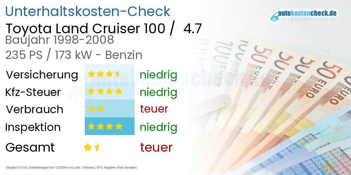 Unterhaltskosten Toyota Land Cruiser 100 /  4.7 