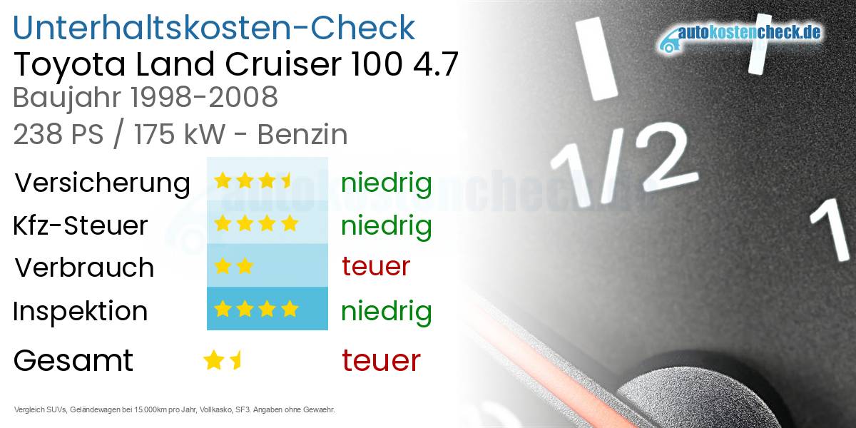 Unterhaltskosten Toyota Land Cruiser 100 4.7 
