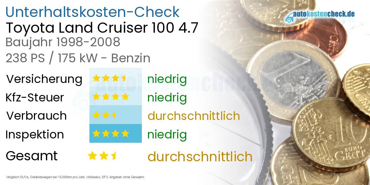 Unterhaltskosten Toyota Land Cruiser 100 4.7 