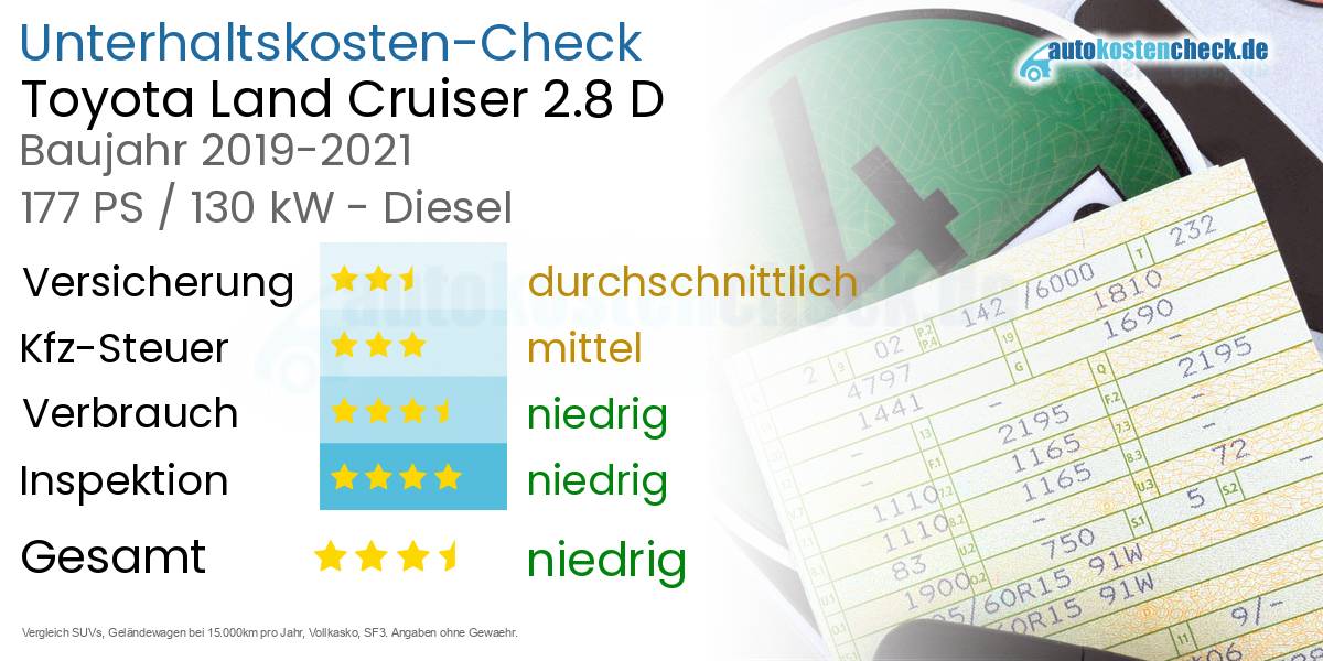 Unterhaltskosten Toyota Land Cruiser 2.8 D 