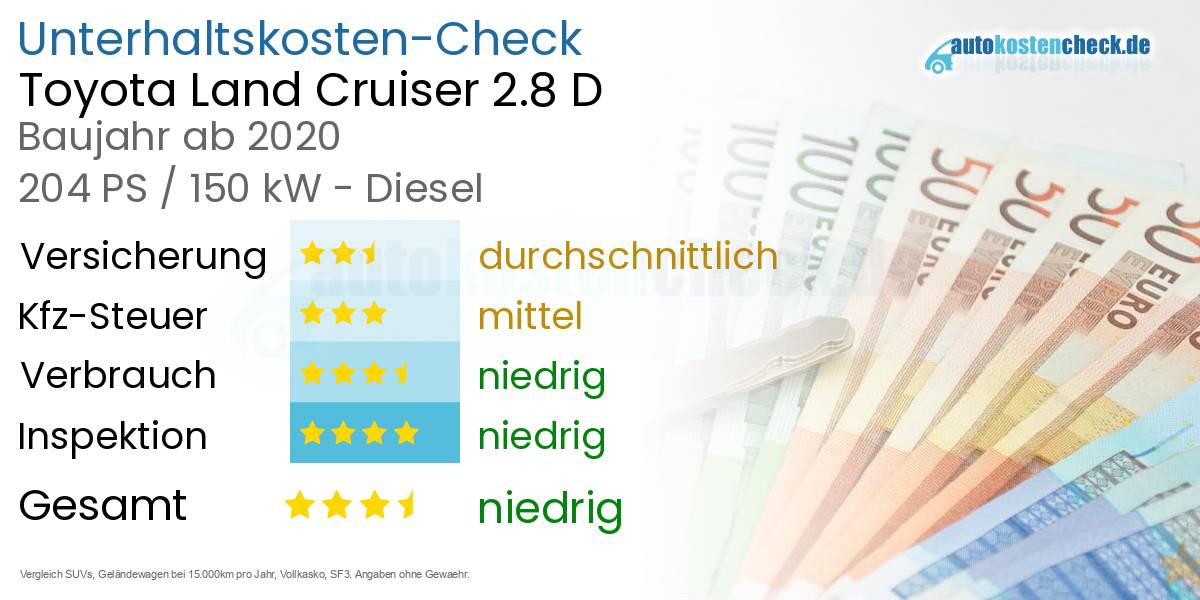 Unterhaltskosten Toyota Land Cruiser 2.8 D 