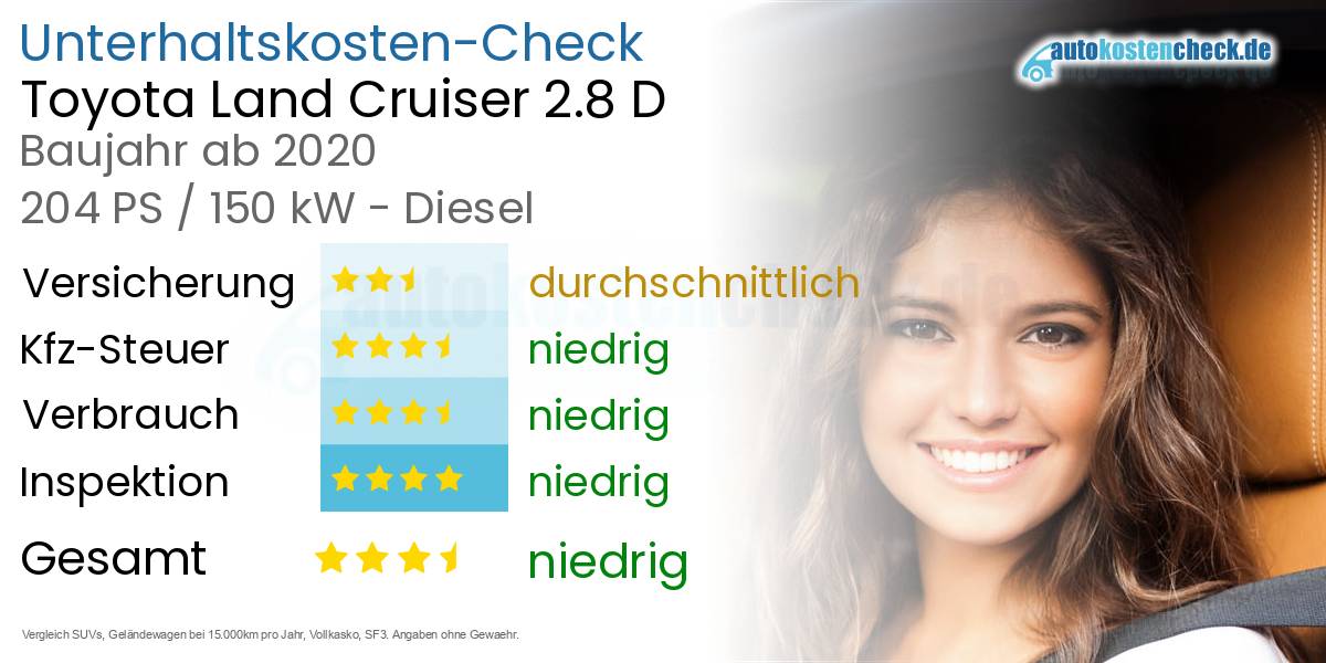 Unterhaltskosten Toyota Land Cruiser 2.8 D 