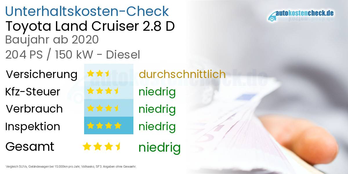Unterhaltskosten Toyota Land Cruiser 2.8 D 