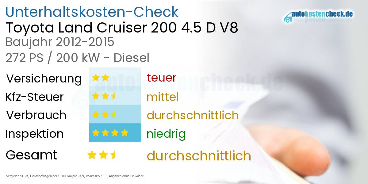 Unterhaltskosten Toyota Land Cruiser 200 4.5 D V8 